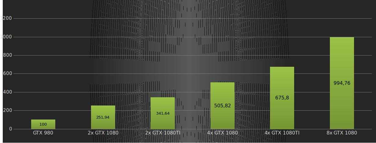 Octane render benchmark result